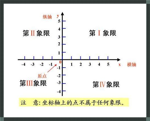 立面直角坐标系坐标：揭示隐藏在坐标中的秘密