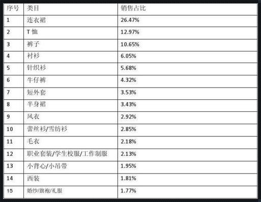 目前什么产品最好销售：揭秘市场热销之谜