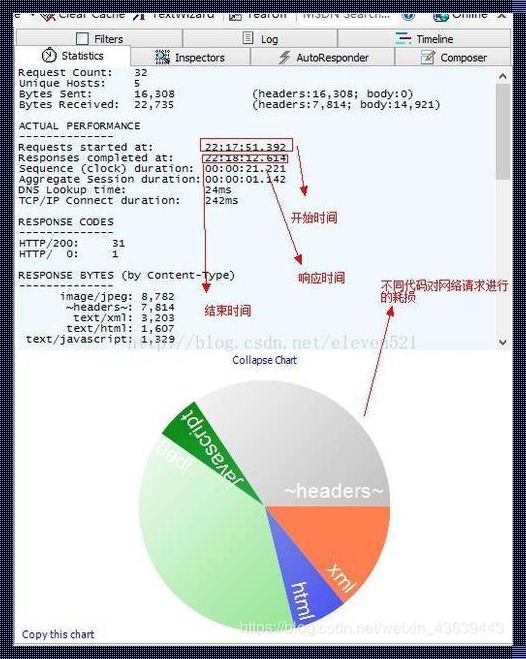 MySQL端口被占用：影响与解决方法