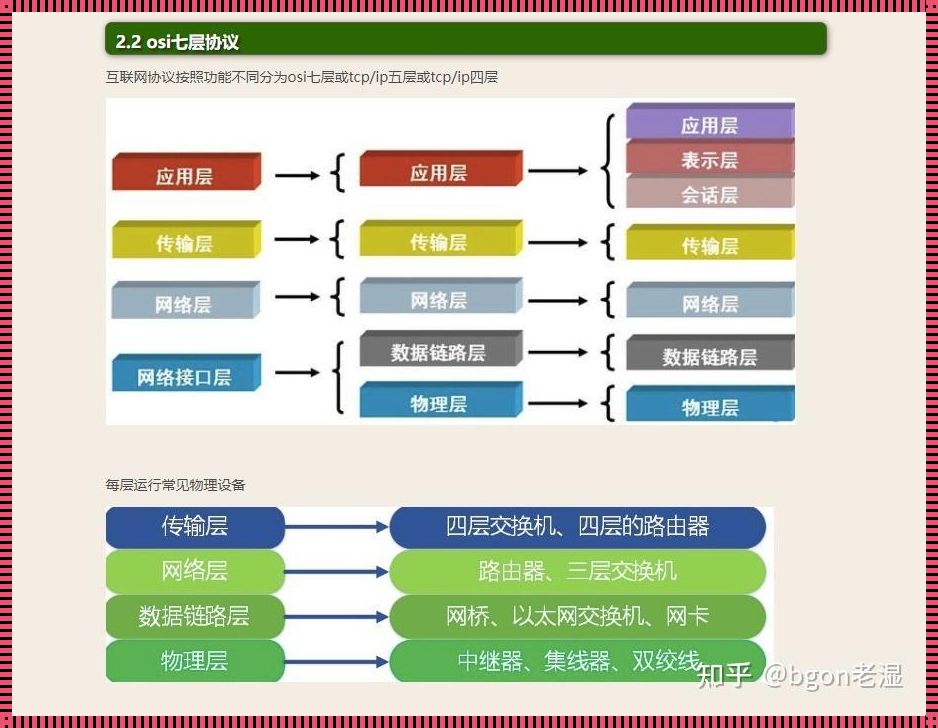 Bs模式的三层结构图揭秘