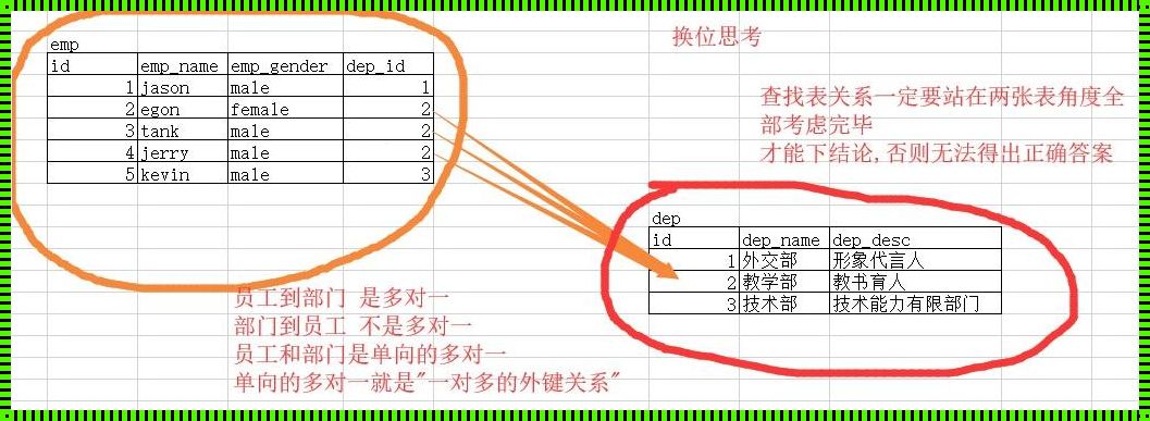 引用表的外键：一种连接数据库的神奇方式