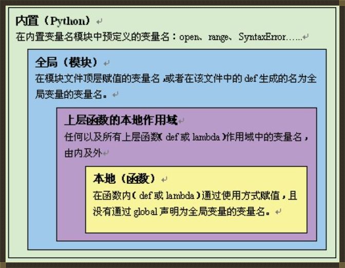 Python语言变量命名规则：遵循规范，发挥创意