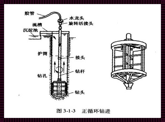 G73钻孔循环：探索与创新的技术突破