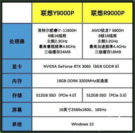 探究i7 10750H的性能级别：台式处理器的参照与比较