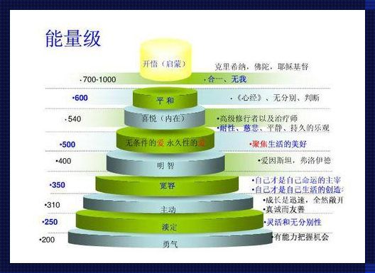 能量级别300代表乐意：揭开神秘面纱