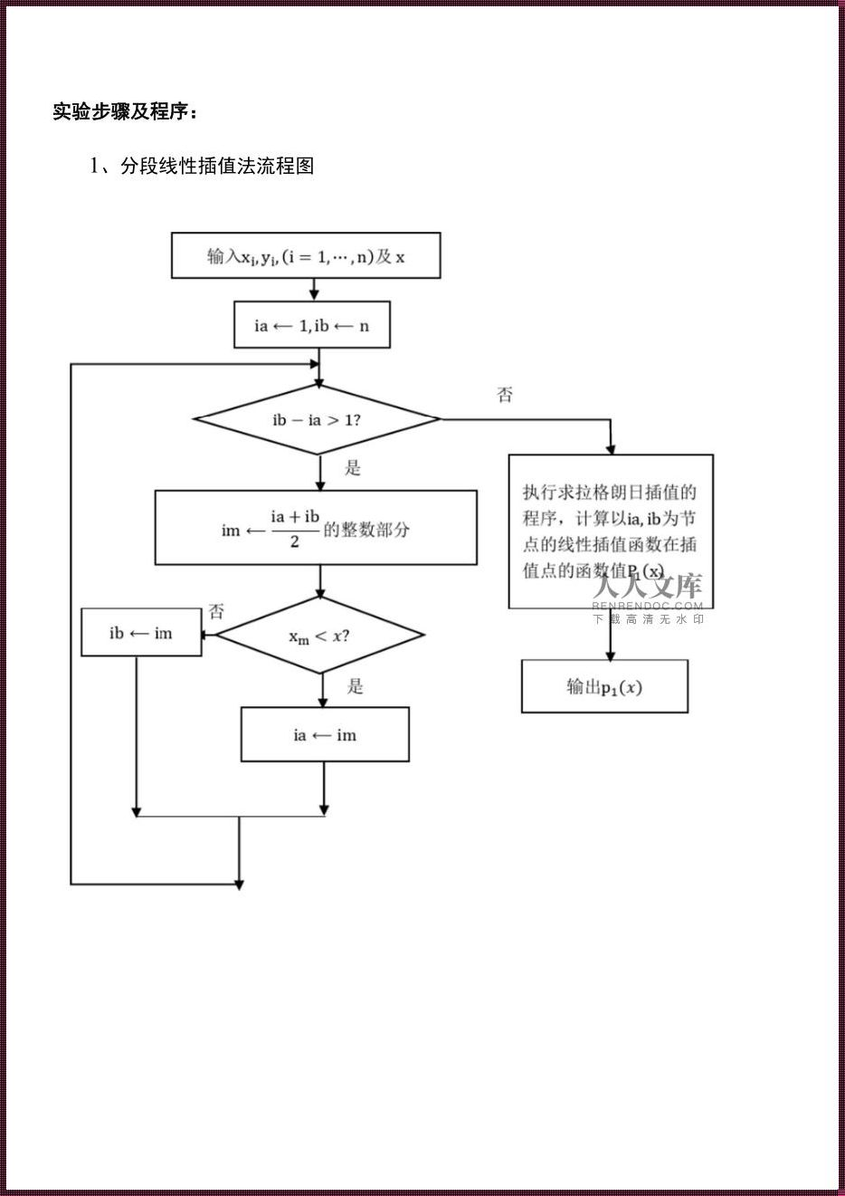 三次样条插值的基本步骤