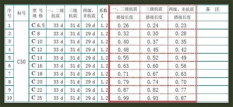 数据长度是怎么计算的