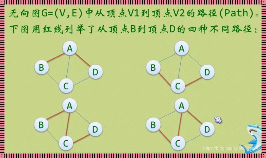 图中有关路径的定义是：分享