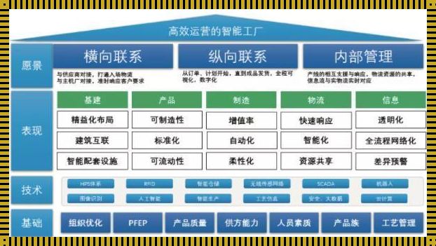 智慧物流的战略规划：惊艳的未来物流蓝图