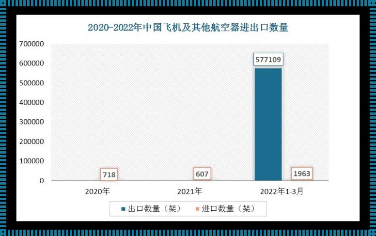 飞机年卡任意飞2023多少钱：探索飞行的新境界