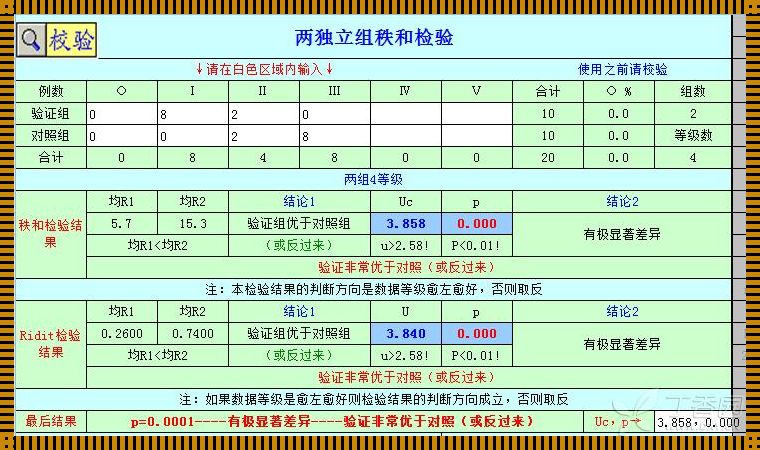 卡方检验和秩和检验怎么选择：一种深入浅出的分析