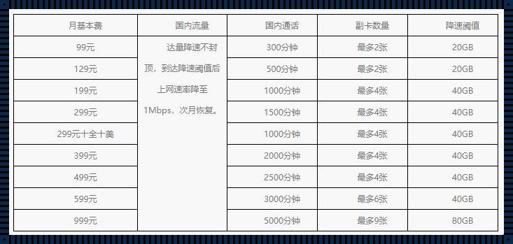 阿里云畅享套餐：揭秘其独特优势