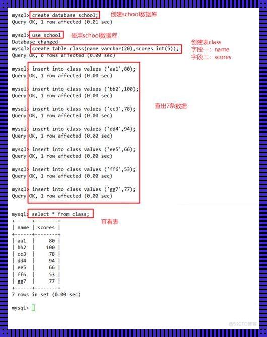 SQL查询表索引语句探秘