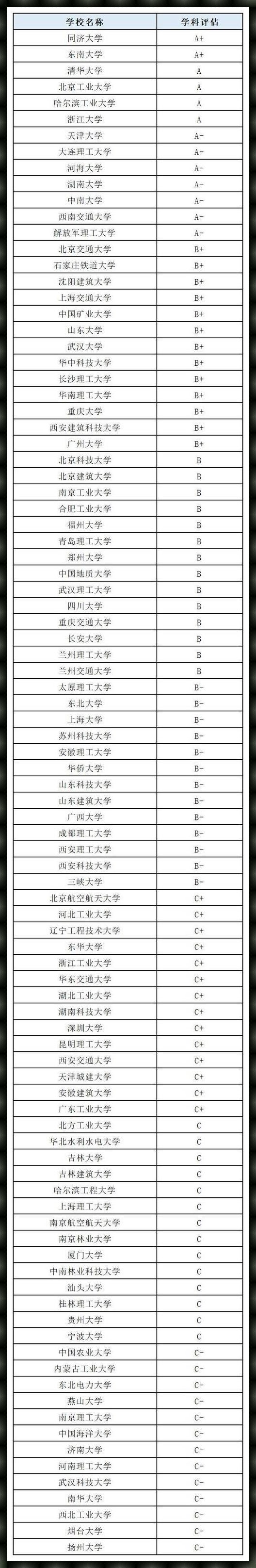 中南大学数字经济专业的崛起