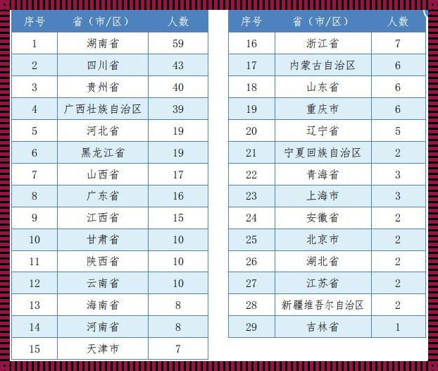 中南大学各专业就业率——追求梦想的坚实保障