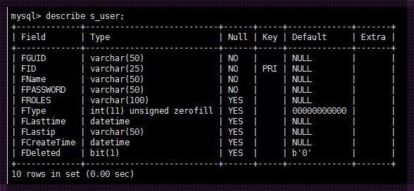 探讨启动mysql服务命令的奥秘