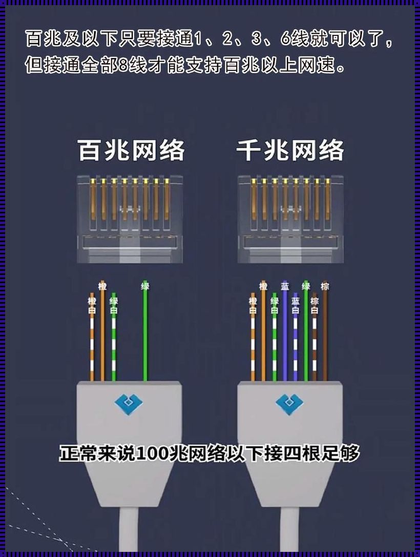 超六类水晶头接线顺序：深入解析与分享