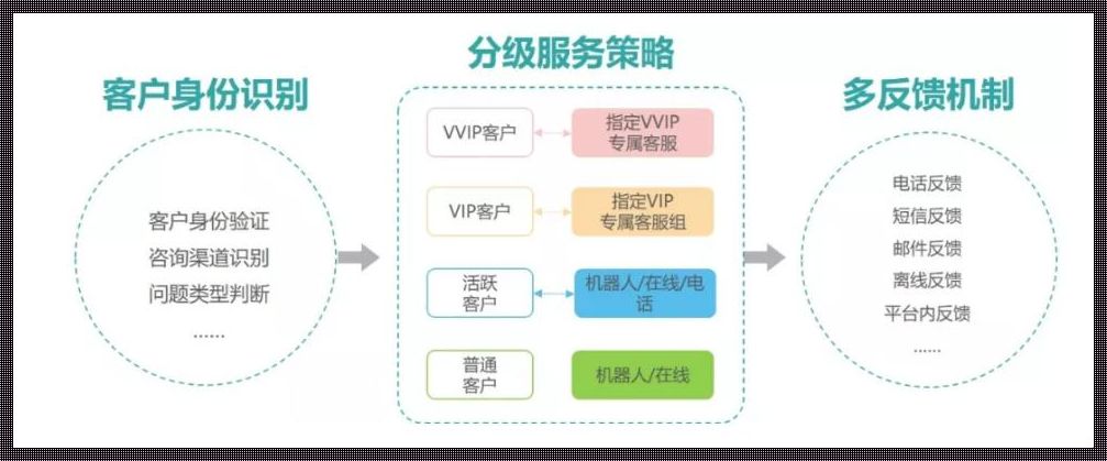 客服中心服务体系搭建：探索与实践