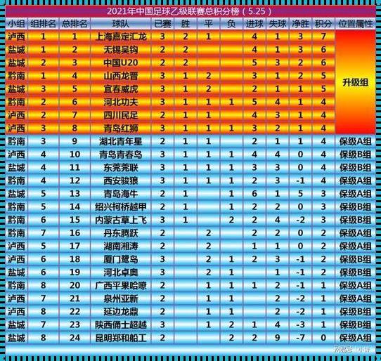 揭秘中乙积分最终排名：揭开神秘面纱后的真相