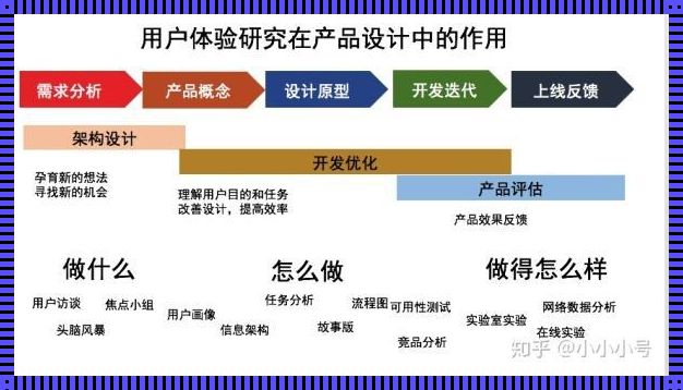 用户研究与体验设计：探索与创新的艺术