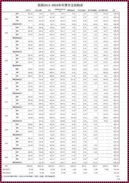 美国电话号码大全10000个：一份实用的通讯指南