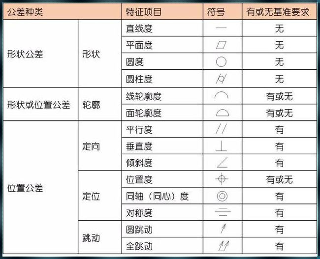 形位公差有没有正负：深度解析与探讨