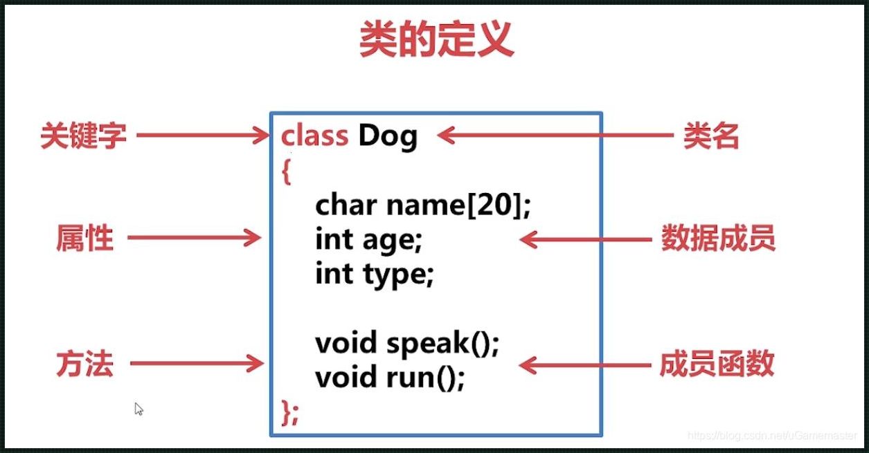 Pivot函数中哪个不能省略