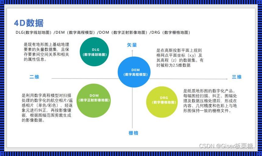 GIS栅格数据与矢量数据的区别解析