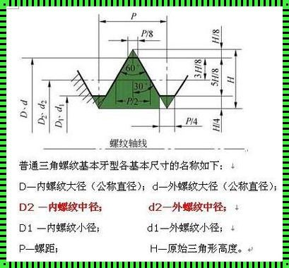 G76螺纹P和Q的计算解析