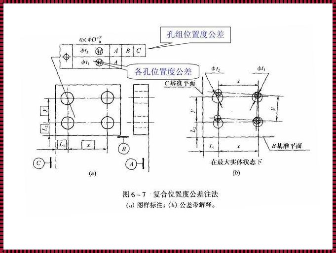 位置度计算公式实例解析