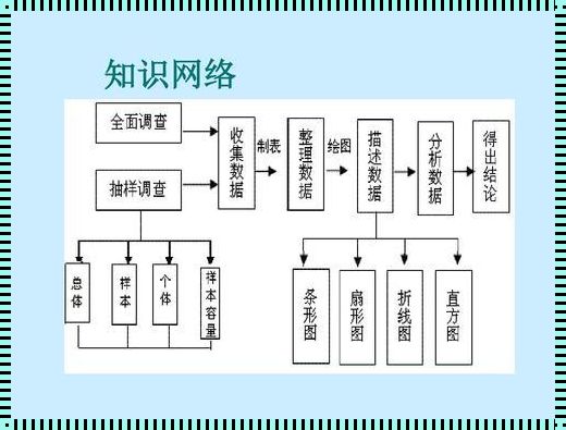 收集数据的方式有哪几种