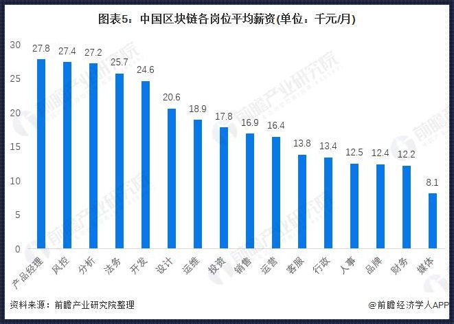 区块链薪资最高的就业方向