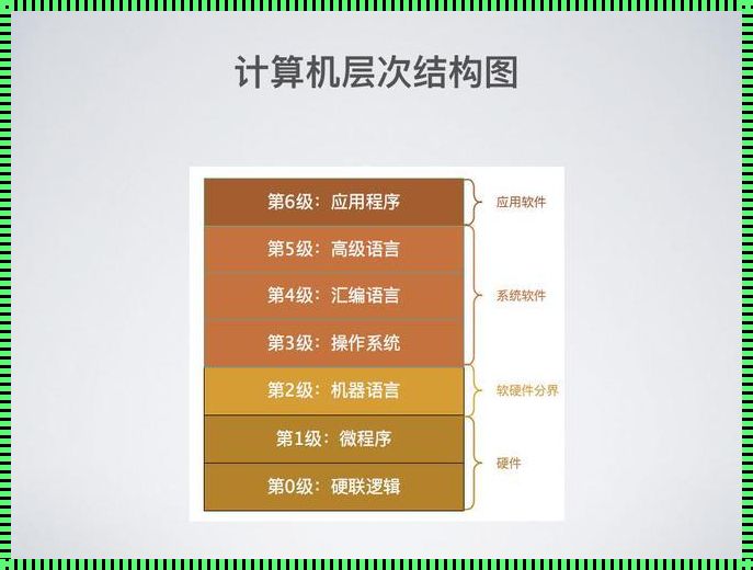 软件层次一般分为几个层次