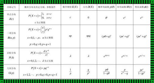 常用的分布函数公式