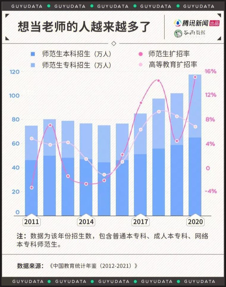 快毕业了老师要原始数据：一段关于青春与成长的回忆