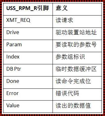 SIMATIC怎么读：解读一个神秘的名字