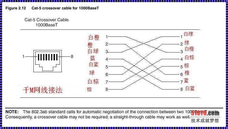 网线接口定义图：续航连接的奥秘