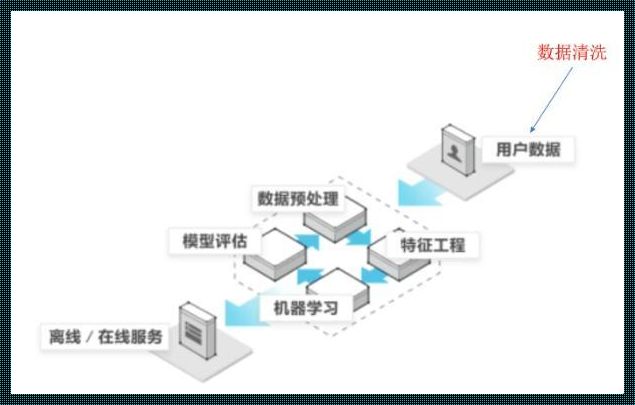 数据特征工程：揭示数据背后的神秘力量