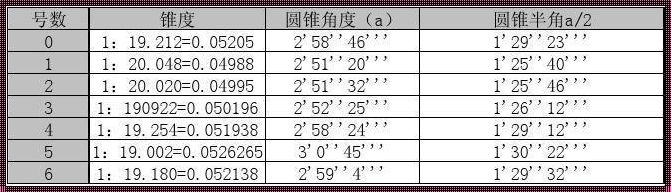 探讨MT3锥度的尺寸：深入解析与多元思考