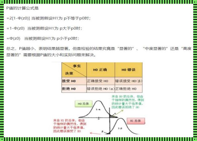 统计学p值的计算方法：揭示数据背后的真相