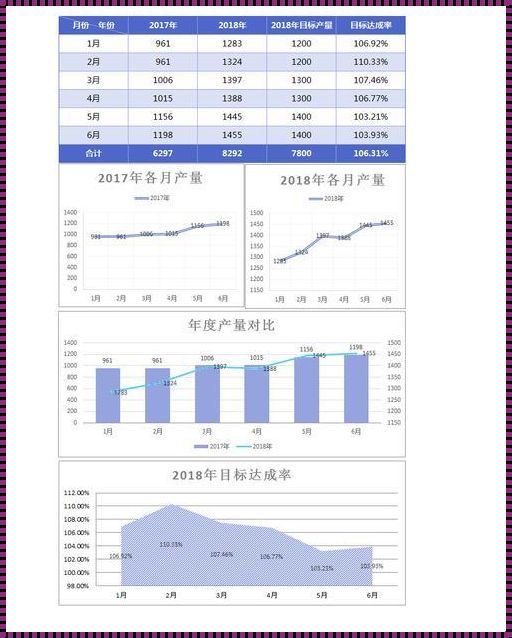 生产数据统计分析方法：解锁效率与品质的密码