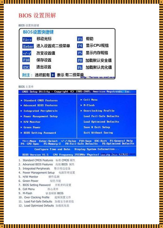 美国大趋势主板bios设置：深入解析与探索