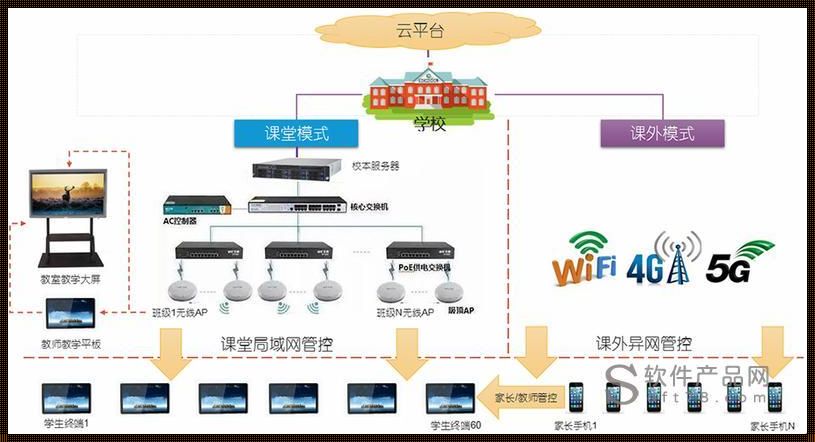 智慧课堂教育平台：开启个性化学习新篇章