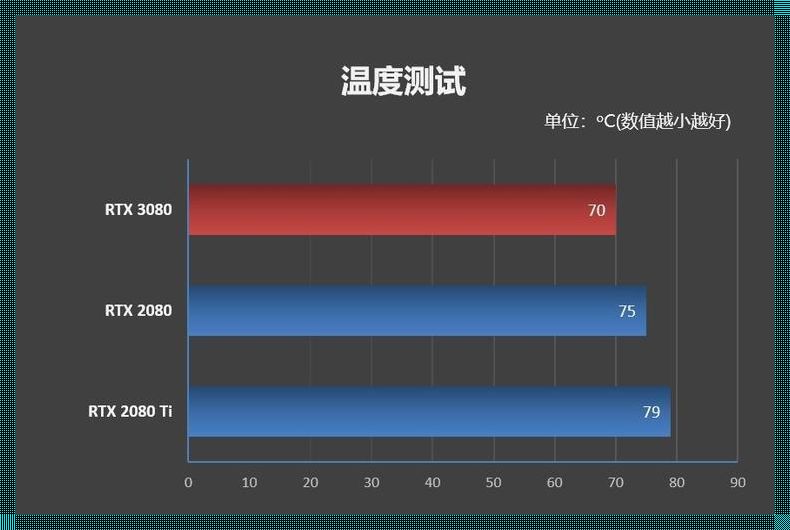 N卡温度目标设置多少：探索与实践