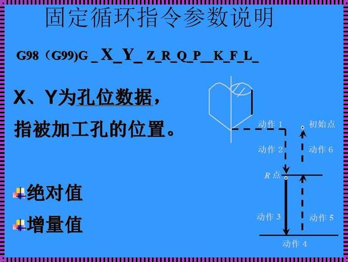 FANUC系统G83参数修改：探索与实践