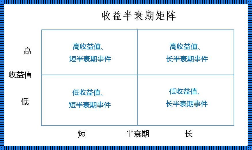 收益矩阵怎么画：揭秘神秘背后的逻辑