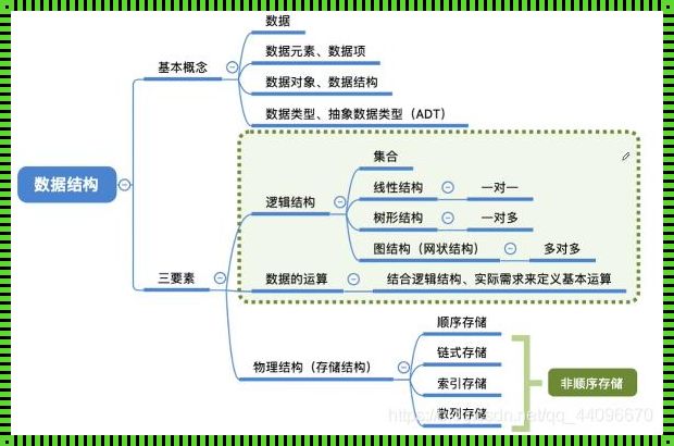 数据模型通常由什么三部分组成