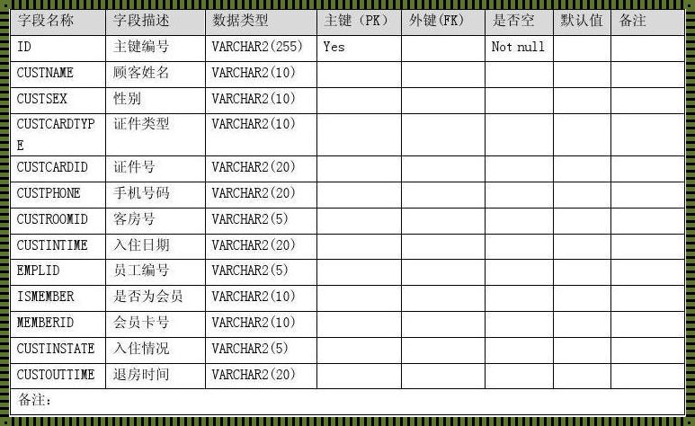 数据库查询表中所有数据：探索与揭秘