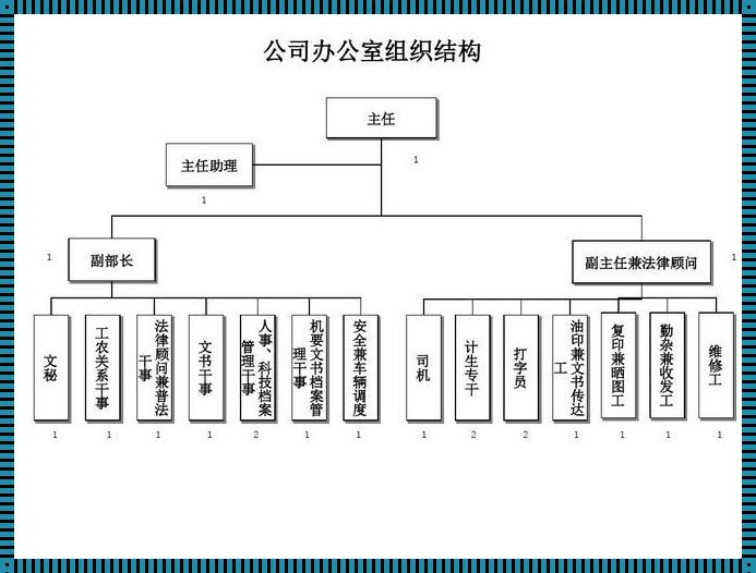 组织架构图是几级文件