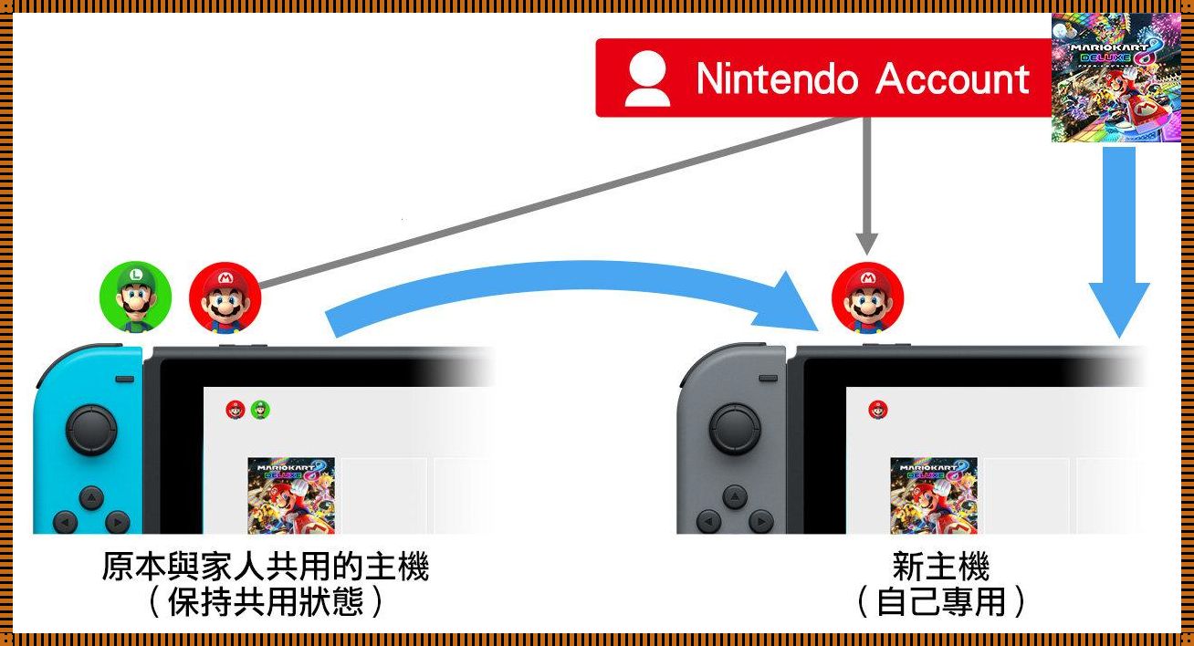 深入探讨Switch绑定主机器的策略